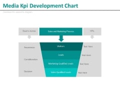 Media Kpi Development Chart Ppt Slides Media Kpi Development Chart Ppt Slides