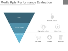 Media Kpis Performance Evaluation Ppt Slides