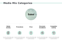 Media Mix Categories Ppt PowerPoint Presentation Gallery Template