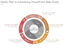 Media Plan In Advertising Powerpoint Slide Rules Media Plan In Advertising Powerpoint Slide Rules