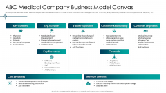 Medical Care ABC Medical Company Business Model Canvas Themes PDF Medical Care ABC Medical Company Business Model Canvas Themes PDF