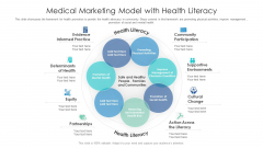Medical Marketing Model With Health Literacy Ppt Layouts Format Ideas PDF Medical Marketing Model With Health Literacy Ppt Layouts Format Ideas PDF