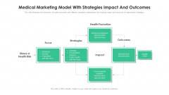 Medical Marketing Model With Strategies Impact And Outcomes Ppt File Show PDF