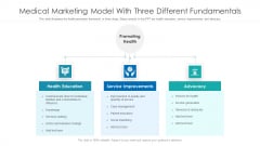 Medical Marketing Model With Three Different Fundamentals Ppt Infographic Template Model PDF Medical Marketing Model With Three Different Fundamentals Ppt Infographic Template Model PDF
