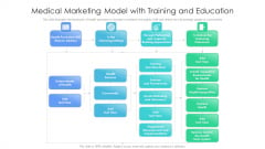 Medical Marketing Model With Training And Education Ppt Show Example Topics PDF
