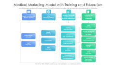 Medical Marketing Model With Training And Education Ppt Show Example Topics PDF Medical Marketing Model With Training And Education Ppt Show Example Topics PDF