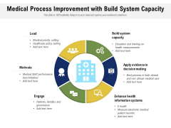 Medical Process Improvement With Build System Capacity Ppt PowerPoint Presentation Gallery Picture PDF Medical Process Improvement With Build System Capacity Ppt PowerPoint Presentation Gallery Picture PDF