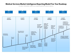 Medical Services Market Intelligence Reporting Model Five Year Roadmap Inspiration
