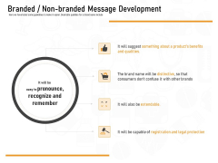 Medicine Promotion Branded Non Branded Message Development Ppt PowerPoint Presentation Pictures Microsoft PDF Medicine Promotion Branded Non Branded Message Development Ppt PowerPoint Presentation Pictures Microsoft PDF