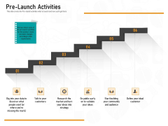 Medicine Promotion Pre Launch Activities Ppt PowerPoint Presentation Infographics Brochure PDF Medicine Promotion Pre Launch Activities Ppt PowerPoint Presentation Infographics Brochure PDF