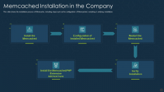 Memcached Installation In The Company Ppt Slides Visual Aids PDF Memcached Installation In The Company Ppt Slides Visual Aids PDF