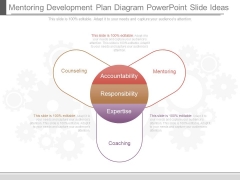 Mentoring Development Plan Diagram Powerpoint Slide Ideas Mentoring Development Plan Diagram Powerpoint Slide Ideas