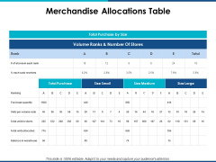 Merchandise Allocations Table Ppt PowerPoint Presentation Gallery Layouts