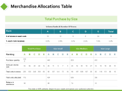 Merchandise Allocations Table Ppt PowerPoint Presentation Layouts Microsoft Merchandise Allocations Table Ppt PowerPoint Presentation Layouts Microsoft