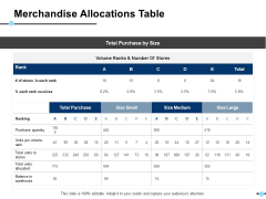 Merchandise Allocations Table Volume Ranks And Number Of Stores Ppt PowerPoint Presentation Gallery Slide Download Merchandise Allocations Table Volume Ranks And Number Of Stores Ppt PowerPoint Presentation Gallery Slide Download