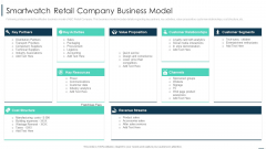 Merchandise Sales Investor Funding Smartwatch Retail Company Business Model Information PDF Merchandise Sales Investor Funding Smartwatch Retail Company Business Model Information PDF