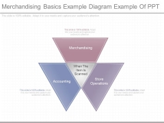 Merchandising Basics Example Diagram Example Of Ppt Merchandising Basics Example Diagram Example Of Ppt