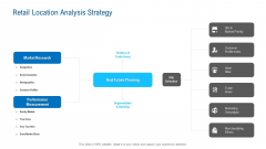 Merchandising Industry Analysis Retail Location Analysis Strategy Infographics PDF