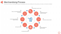 Merchandising Process STP Approaches In Retail Marketing Ppt Portfolio Examples PDF Merchandising Process STP Approaches In Retail Marketing Ppt Portfolio Examples PDF
