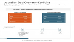 Merger Agreement Pitch Deck Acquisition Deal Overview Key Points Sample PDF Merger Agreement Pitch Deck Acquisition Deal Overview Key Points Sample PDF