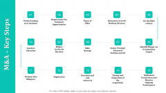 Merger And Acquisition Strategy For Inorganic Growth M And A Key Steps Ppt Pictures Infographics PDF Merger And Acquisition Strategy For Inorganic Growth M And A Key Steps Ppt Pictures Infographics PDF