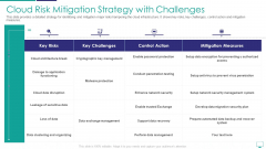 Mesh Computing Infrastructure Adoption Process Cloud Risk Mitigation Strategy With Challenges Template PDF
