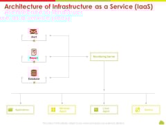 Mesh Computing Technology Hybrid Private Public Iaas Paas Saas Workplan Architecture Of Infrastructure As A Service Iaas Template PDF Mesh Computing Technology Hybrid Private Public Iaas Paas Saas Workplan Architecture Of Infrastructure As A Service Iaas Template PDF