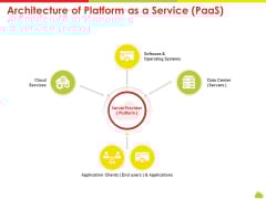 Mesh Computing Technology Hybrid Private Public Iaas Paas Saas Workplan Architecture Of Platform As A Service Paas Download PDF Mesh Computing Technology Hybrid Private Public Iaas Paas Saas Workplan Architecture Of Platform As A Service Paas Download PDF