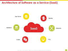 Mesh Computing Technology Hybrid Private Public Iaas Paas Saas Workplan Architecture Of Software As A Service Saas Template PDF Mesh Computing Technology Hybrid Private Public Iaas Paas Saas Workplan Architecture Of Software As A Service Saas Template PDF