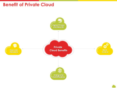 Mesh Computing Technology Hybrid Private Public Iaas Paas Saas Workplan Benefit Of Private Cloud Rules PDF Mesh Computing Technology Hybrid Private Public Iaas Paas Saas Workplan Benefit Of Private Cloud Rules PDF