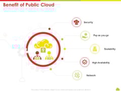 Mesh Computing Technology Hybrid Private Public Iaas Paas Saas Workplan Benefit Of Public Cloud Pictures PDF Mesh Computing Technology Hybrid Private Public Iaas Paas Saas Workplan Benefit Of Public Cloud Pictures PDF