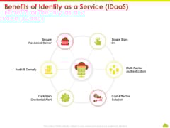 Mesh Computing Technology Hybrid Private Public Iaas Paas Saas Workplan Benefits Of Identity As A Service Idaas Brochure PDF Mesh Computing Technology Hybrid Private Public Iaas Paas Saas Workplan Benefits Of Identity As A Service Idaas Brochure PDF
