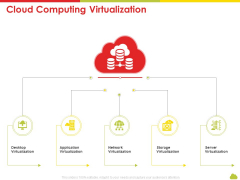 Mesh Computing Technology Hybrid Private Public Iaas Paas Saas Workplan Cloud Computing Virtualization Topics PDF