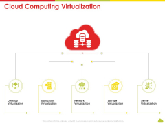 Mesh Computing Technology Hybrid Private Public Iaas Paas Saas Workplan Cloud Computing Virtualization Topics PDF Mesh Computing Technology Hybrid Private Public Iaas Paas Saas Workplan Cloud Computing Virtualization Topics PDF