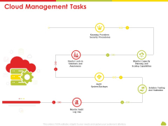 Mesh Computing Technology Hybrid Private Public Iaas Paas Saas Workplan Cloud Management Tasks Introduction PDF Mesh Computing Technology Hybrid Private Public Iaas Paas Saas Workplan Cloud Management Tasks Introduction PDF