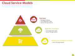 Mesh Computing Technology Hybrid Private Public Iaas Paas Saas Workplan Cloud Service Models Inspiration PDF Mesh Computing Technology Hybrid Private Public Iaas Paas Saas Workplan Cloud Service Models Inspiration PDF