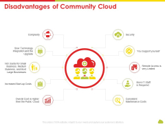 Mesh Computing Technology Hybrid Private Public Iaas Paas Saas Workplan Disadvantages Of Community Cloud Sample PDF Mesh Computing Technology Hybrid Private Public Iaas Paas Saas Workplan Disadvantages Of Community Cloud Sample PDF
