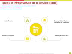 Mesh Computing Technology Hybrid Private Public Iaas Paas Saas Workplan Issues In Infrastructure As A Service Iaas Ideas PDF Mesh Computing Technology Hybrid Private Public Iaas Paas Saas Workplan Issues In Infrastructure As A Service Iaas Ideas PDF