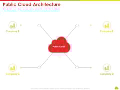 Mesh Computing Technology Hybrid Private Public Iaas Paas Saas Workplan Public Cloud Architecture Rules PDF Mesh Computing Technology Hybrid Private Public Iaas Paas Saas Workplan Public Cloud Architecture Rules PDF