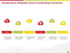 Mesh Computing Technology Hybrid Private Public Iaas Paas Saas Workplan Roadmap To Integrate Cloud Computing In Business Information PDF Mesh Computing Technology Hybrid Private Public Iaas Paas Saas Workplan Roadmap To Integrate Cloud Computing In Business Information PDF