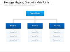 Message Mapping Chart With Main Points Ppt PowerPoint Presentation Icon Slides PDF Message Mapping Chart With Main Points Ppt PowerPoint Presentation Icon Slides PDF