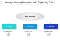 Message Mapping Framework With Supporting Points Ppt PowerPoint Presentation File Portrait PDF Message Mapping Framework With Supporting Points Ppt PowerPoint Presentation File Portrait PDF
