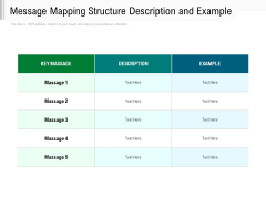 Message Mapping Structure Description And Example Ppt PowerPoint Presentation Gallery Graphics Pictures PDF Message Mapping Structure Description And Example Ppt PowerPoint Presentation Gallery Graphics Pictures PDF