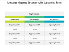 Message Mapping Structure With Supporting Facts Ppt PowerPoint Presentation Gallery Images PDF Message Mapping Structure With Supporting Facts Ppt PowerPoint Presentation Gallery Images PDF