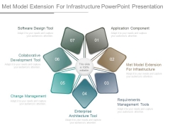 Met Model Extension For Infrastructure Powerpoint Presentation Met Model Extension For Infrastructure Powerpoint Presentation
