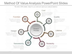 Method Of Value Analysis Powerpoint Slides Method Of Value Analysis Powerpoint Slides