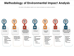 Methodology Of Environmental Impact Analysis Ppt PowerPoint Presentation Portfolio Slide Portrait PDF Methodology Of Environmental Impact Analysis Ppt PowerPoint Presentation Portfolio Slide Portrait PDF