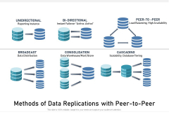 Methods Of Data Replications With Peer To Peer Ppt PowerPoint Presentation Model Graphic Images PDF Methods Of Data Replications With Peer To Peer Ppt PowerPoint Presentation Model Graphic Images PDF
