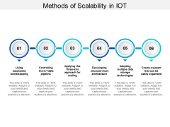 Methods Of Scalability In IOT Ppt PowerPoint Presentation Gallery Background Methods Of Scalability In IOT Ppt PowerPoint Presentation Gallery Background