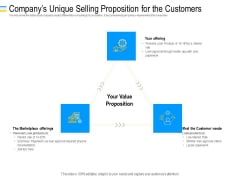 Mezzanine Debt Financing Pitch Deck Companys Unique Selling Proposition For The Customers Clipart PDF Mezzanine Debt Financing Pitch Deck Companys Unique Selling Proposition For The Customers Clipart PDF
